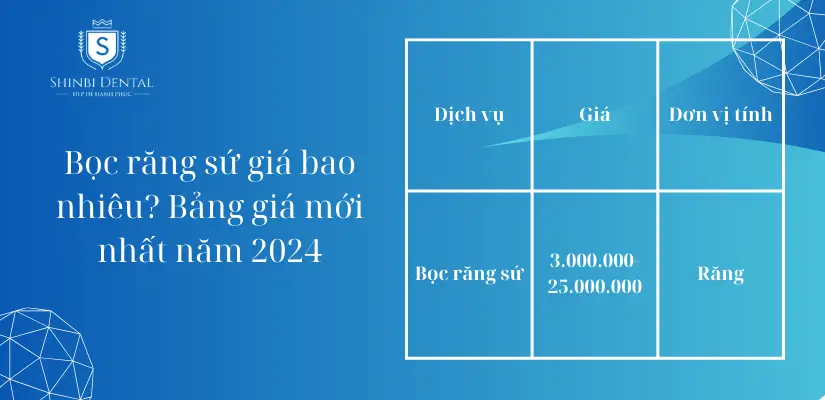 Chi phí bọc răng sứ giá bao nhiêu tiền? Bảng giá 2025