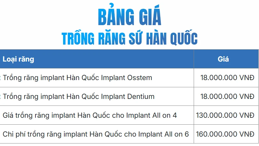 Bảng giá trồng răng Implant Hàn Quốc mới nhất năm 2025