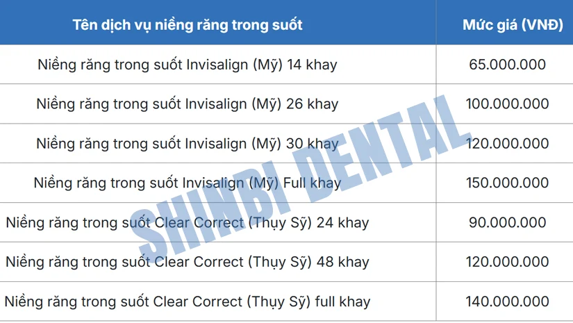 Bảng giá dịch vụ nha khoa Shinbi cập nhật mới nhất 2025