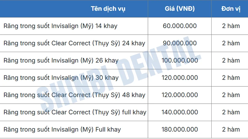 Giá niềng răng ở Hải Phòng là bao nhiêu tiền? Bảng giá