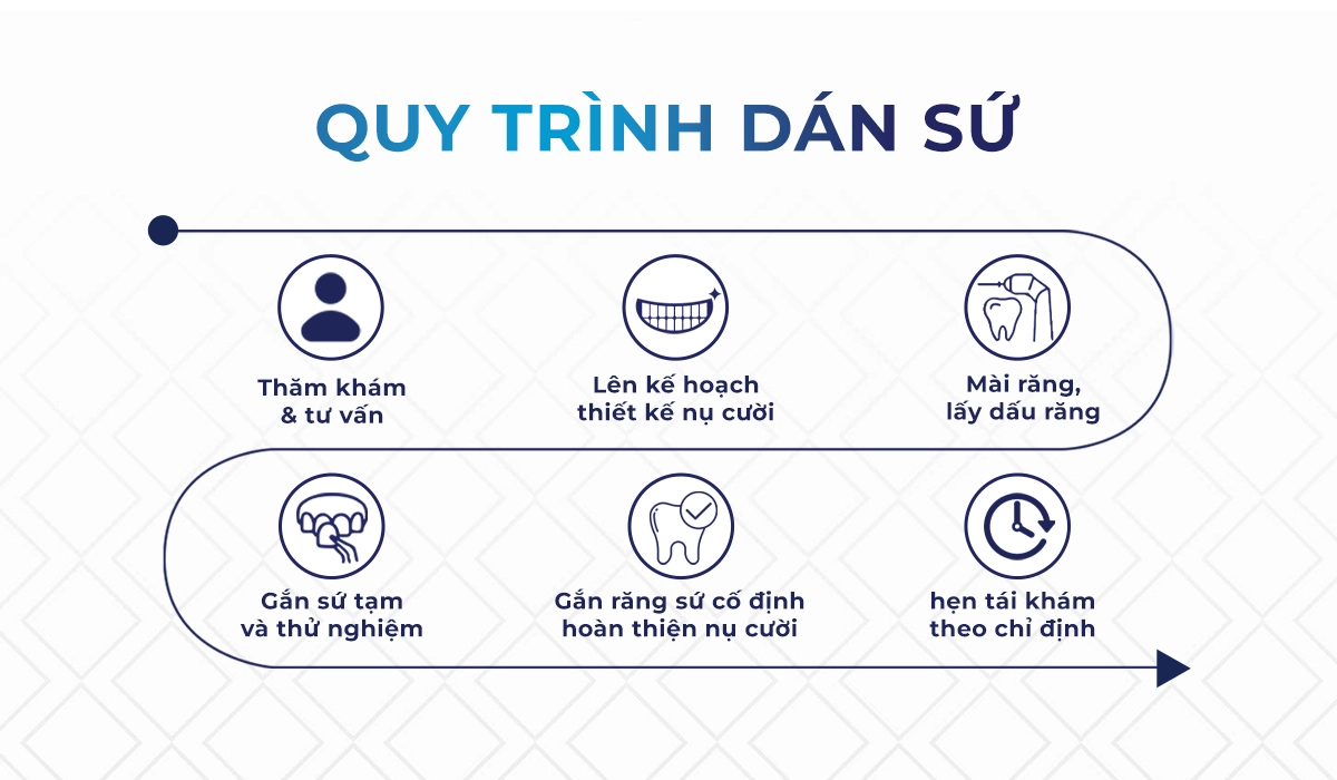 Dán sứ 3D Promax