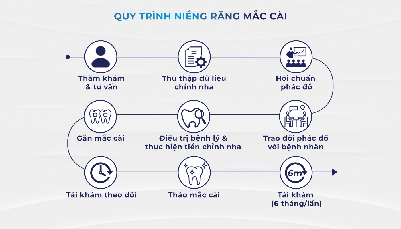 Dịch vụ bọc răng sứ Ceramill (Đức)