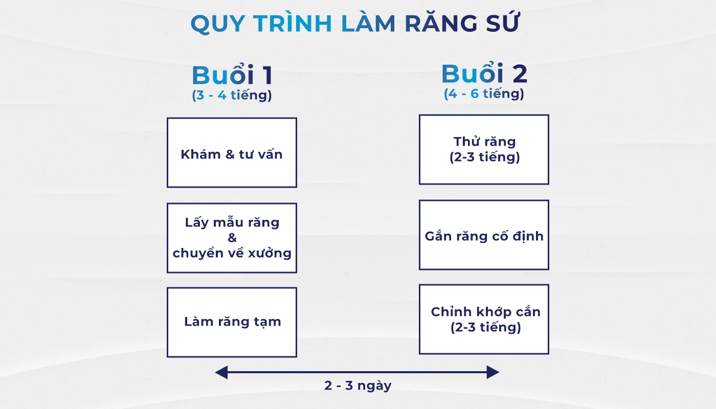 Răng sứ lõi Titan