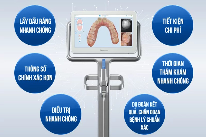 Đánh giá tổng quát tình trạng răng miệng