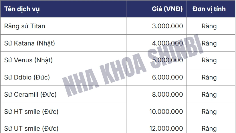 Chi phí bọc răng sứ Titan giá bao nhiêu tiền?